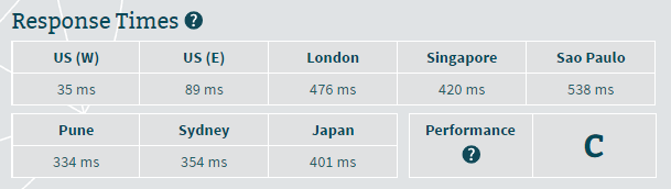 Bluehost response time test