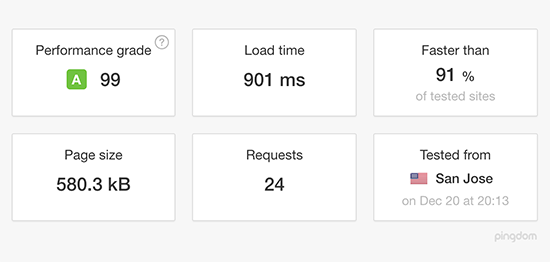 Liquid Web speed test results