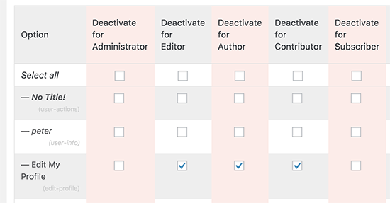 Show or hide items from WordPress admin bar