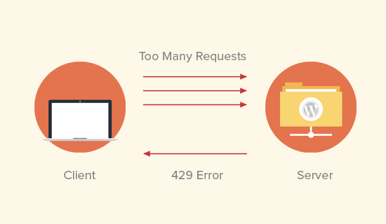 How to Fix 429 Too Many Requests Error in WordPress: A