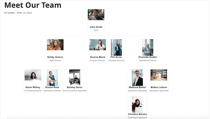 An org chart, created using WordPress