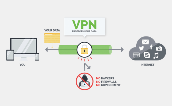 Como funciona o VPN