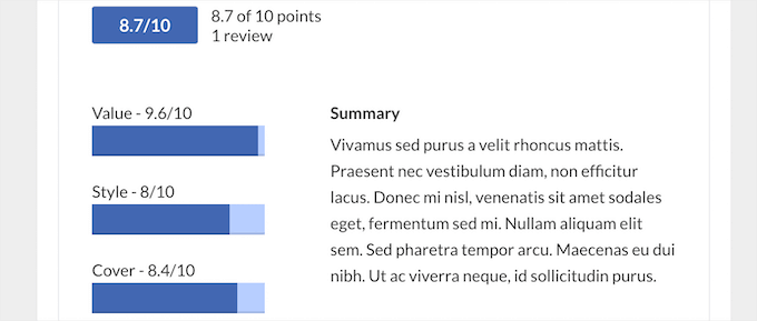 WP Review point rating example