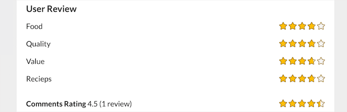 WP Review Pro user rating example