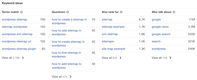 Ahrefs 关键字浏览器工具