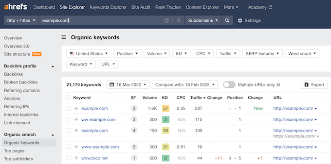 Organic Keyword data, in the Ahfres dashboard