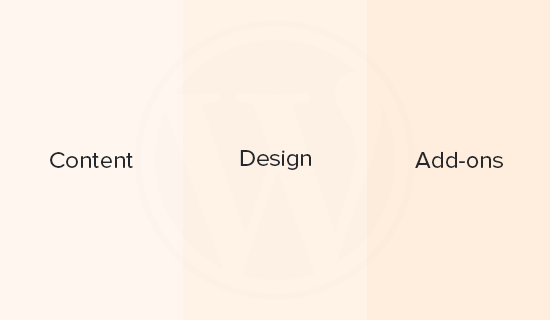 WordPress keeps content, design, and functionality separate