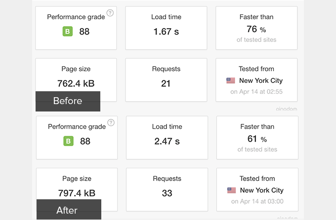 Performance check for the plugin