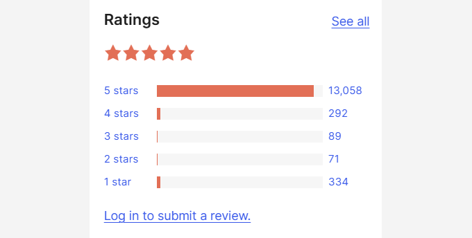 WordPress plugin ratings