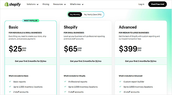 Shopify pricing