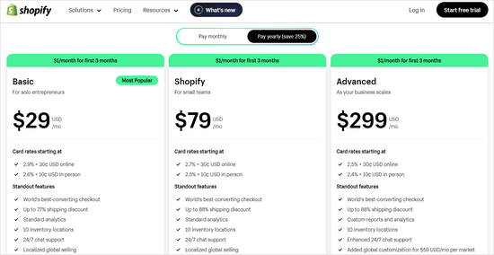 Shopify vs WooCommerce - Which is Better & Why? (2024)