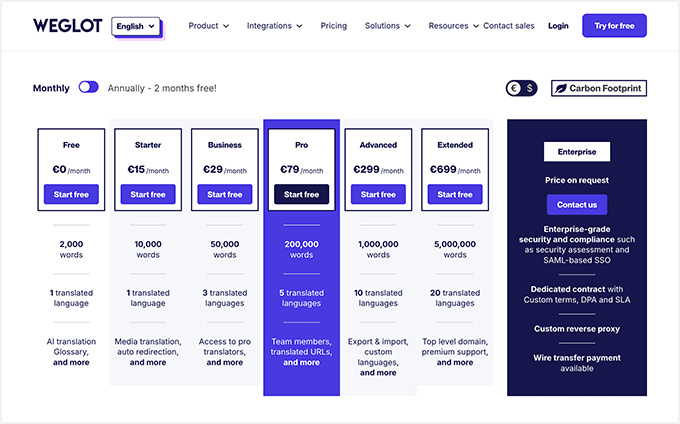 Weglot pricing plans