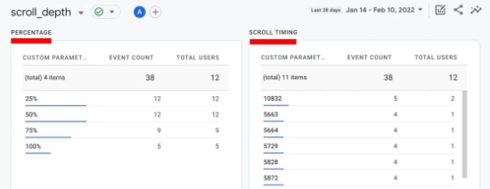 View scroll tracking report in ga4