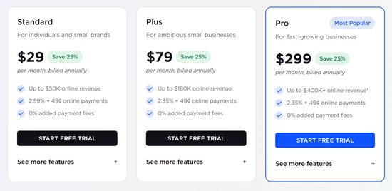 BigCommerce pricing