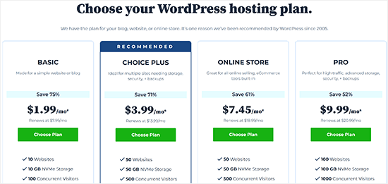 Bluehost pricing