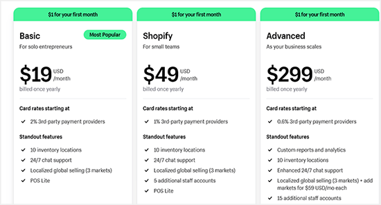 Shopify pricing