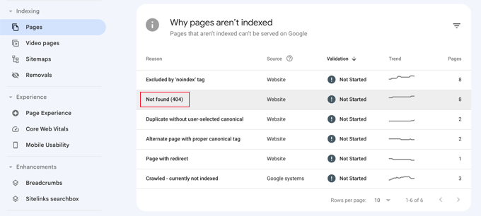 未编入索引的 Google Search Console 页面