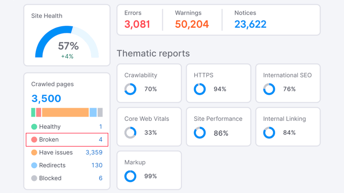 Semrush 报告显示损坏的链接