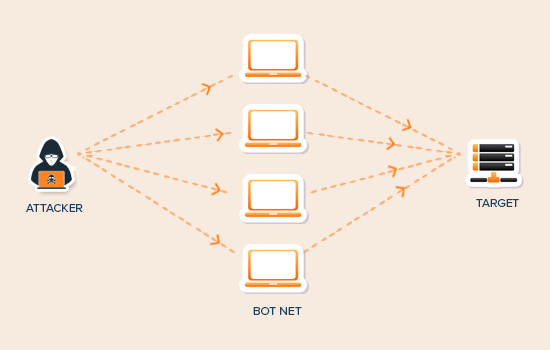 google ddos attack tool