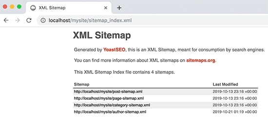 Yoast SEO sitemap