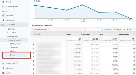 在 Google Analytics 中搜索关键字