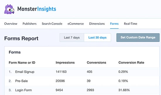 MonsterInsights forms report