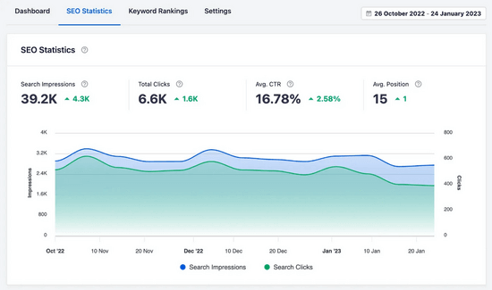 请参阅 AIOSEO 搜索统计插件中的 SEO 统计报告