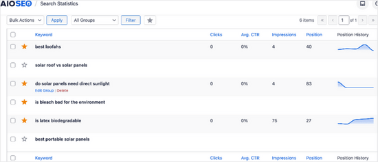 See detailed data for the keywords you've added