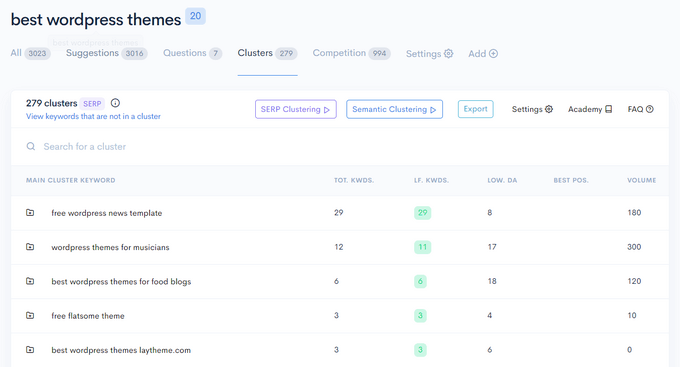 See keyword clusters in LowFruits