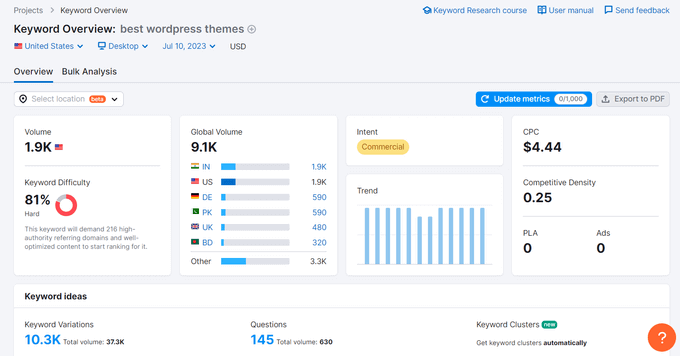 Semrush 关键字概述工具