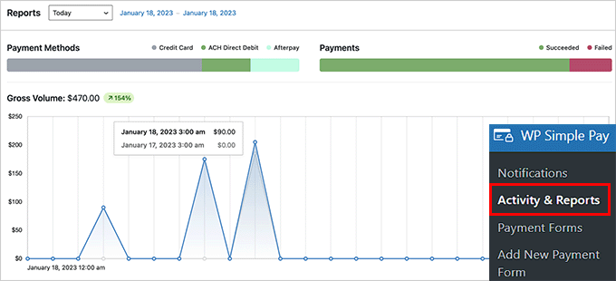 Activity and Reports page