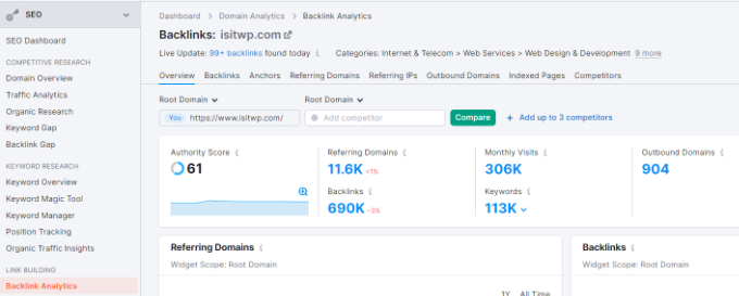 backlink monitor And Love - How They Are The Same