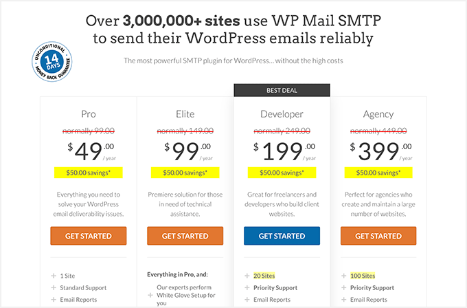 WP Mail SMTP Pricing page with coupon code applied