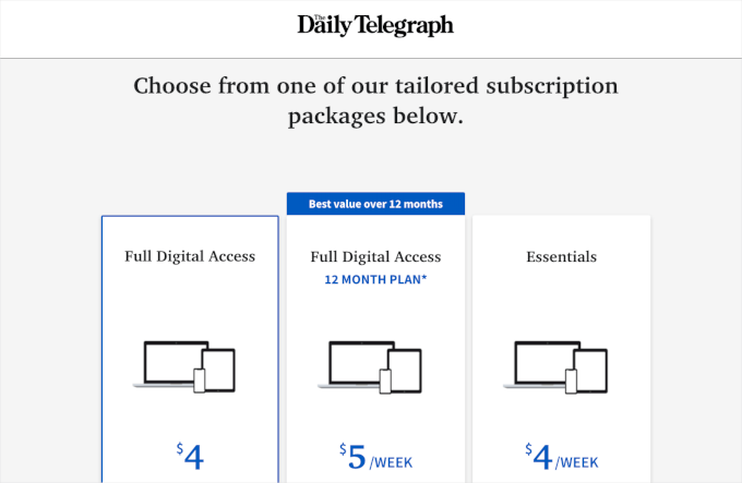 The Daily Telegraph's paywall