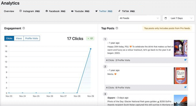 See feed analytics for Twitter with Smash Balloon