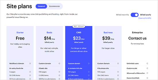 Webflow pricing