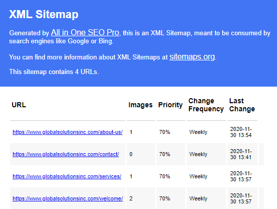 Die Liste der Seiten in der All in One SEO-Seiten-Sitemap