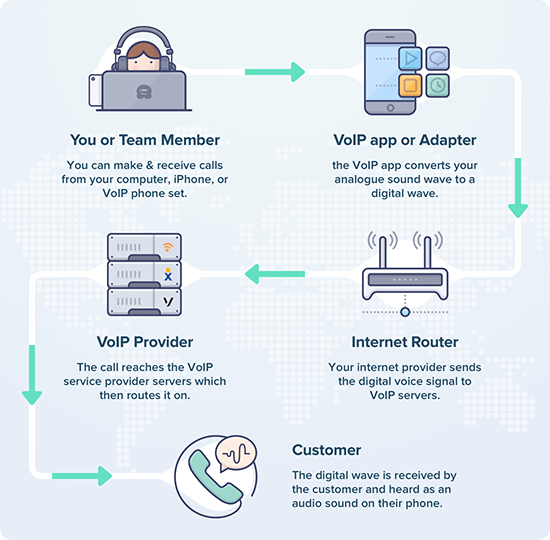What Is VoIP? The Definitive Guide to VoIP in 2024