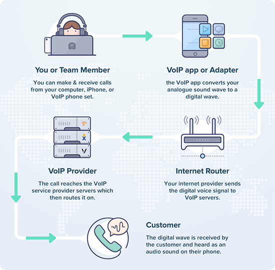 Beginner S Guide What Is VoIP And How Does It Work Explained What Is A ...