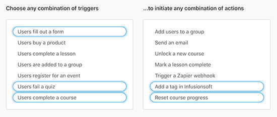 Uncanny Automator Triggers and Actions