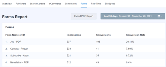 View the form tracking report