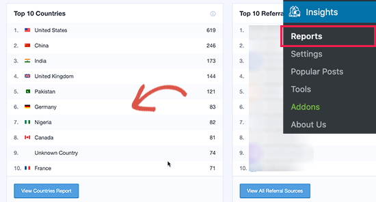 Visualizza il rapporto sui paesi in MonsterInsights