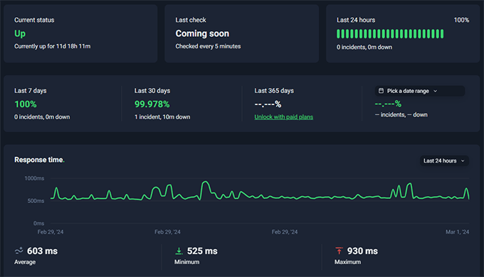 Hostinger uptime test results