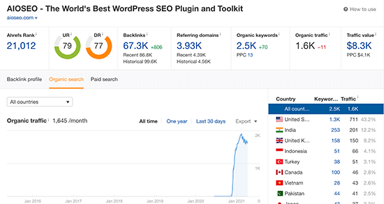 wimoveis.com.br Traffic Analytics, Ranking Stats & Tech Stack