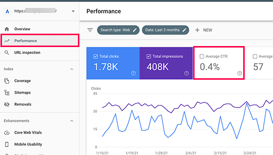 impression click through rate good