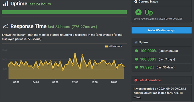 Dreamhost uptime