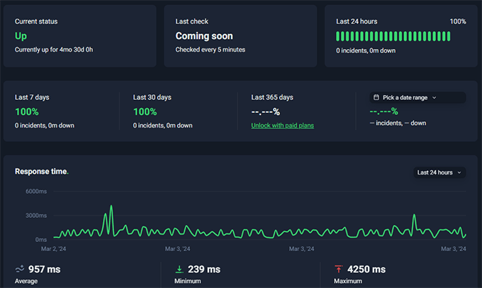 DreamHost uptime test result