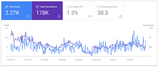 wimoveis.com.br Traffic Analytics, Ranking Stats & Tech Stack