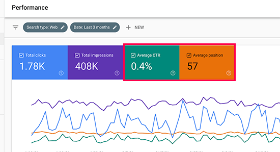 How to Improve Organic Click Through Rate (CTR) in WordPress – 12