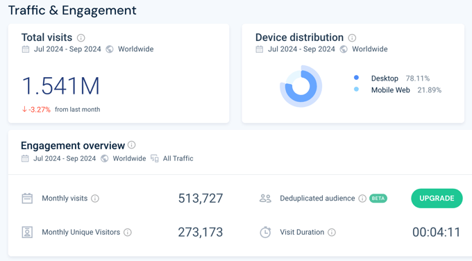 SimilarWeb Traffic Overview Screenshot